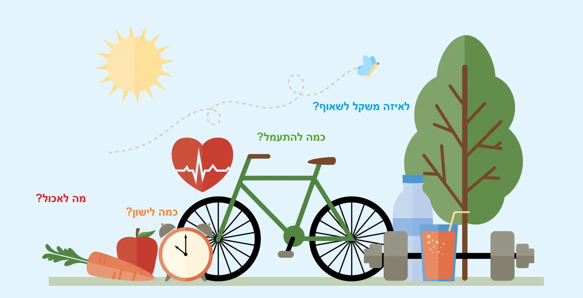 שמרו על אורח חיים בריא הכולל תזונה​ נכונה ופעילות גופנית